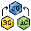 5g-signalg-connection-speed-icon