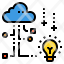 innovation-creative-cloud-icon
