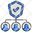 team-security-team-protection-secure-team-group-security-group-protection-icon