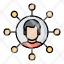 user-avatar-profile-account-network-icon